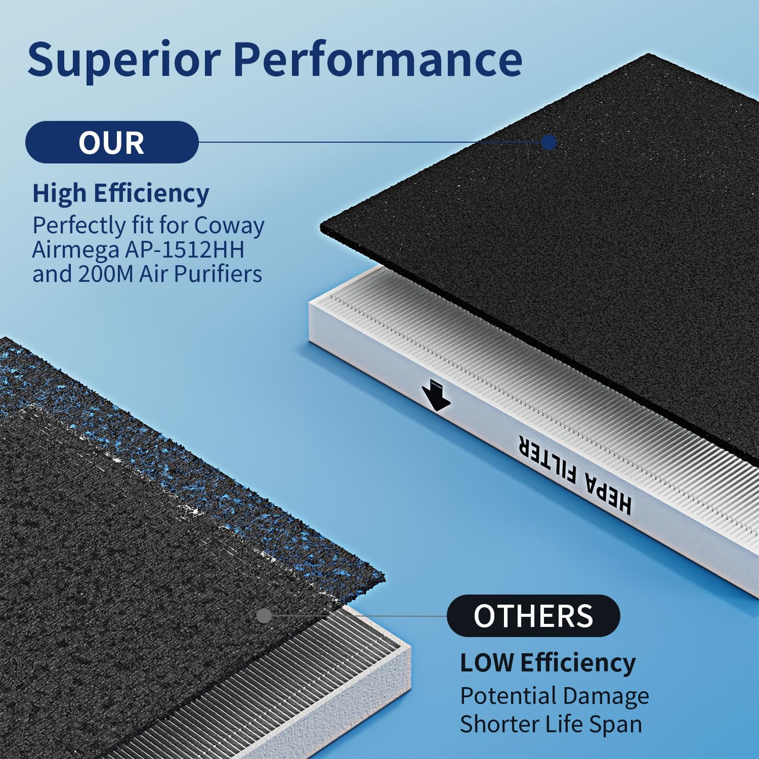 Coway Airmega AP-1512HH & 200M - Coway Air Purifier Ap-1512Hh のレビューと価格